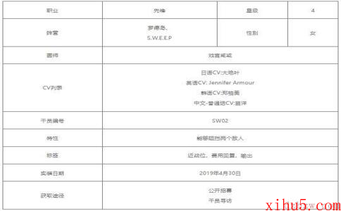 明日方舟清道夫值得练吗