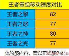 cf手游王者之掣属性介绍