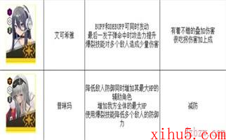 nikke胜利女神最新强度榜2023