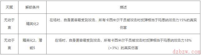 明日方舟玛恩纳值得练吗