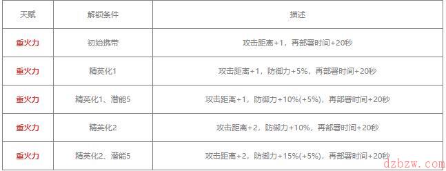 明日方舟战车值得练吗