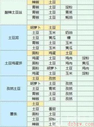 魔卡少女樱回忆钥匙食谱攻略大全