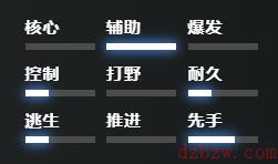 刀塔2树精卫士怎么玩