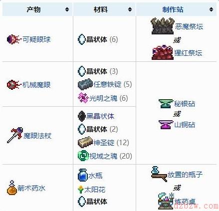 泰拉瑞亚晶状体介绍