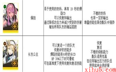 nikke胜利女神最新强度榜2023
