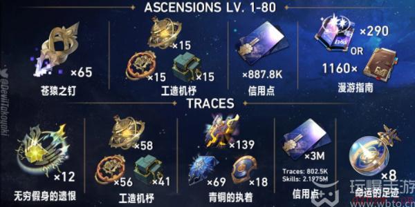 崩坏星穹铁道符玄突破材料汇总