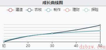 江南百景图琉璃瓶是谁的专属珍宝