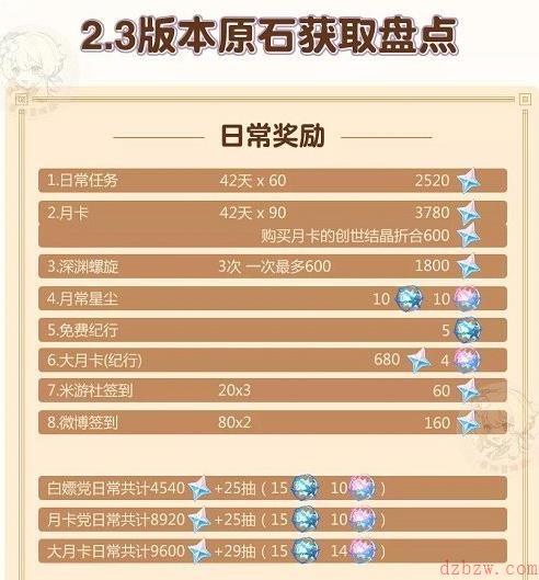 原神2.3版本原石怎么获取
