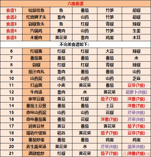 江湖悠悠食谱配方大全2022