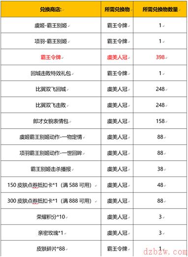 王者荣耀霸王别姬抽奖