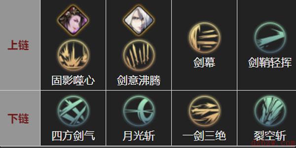 影之刃3轻羽怎么玩