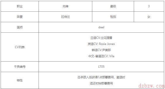明日方舟翎羽值得练吗