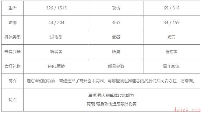 战双帕弥什渡边夜刃值得培养吗