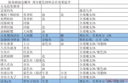 我的勇者菜谱大全