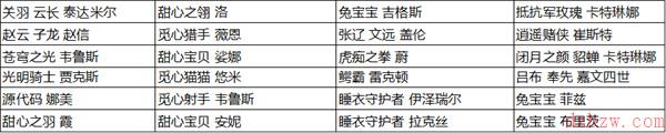 英雄联盟手游皮肤碎片有哪些