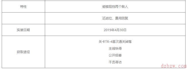 明日方舟芬值得练吗