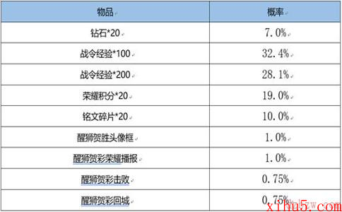 王者荣耀3月1日更新内容是什么