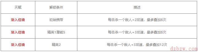 明日方舟羽毛笔值得练吗