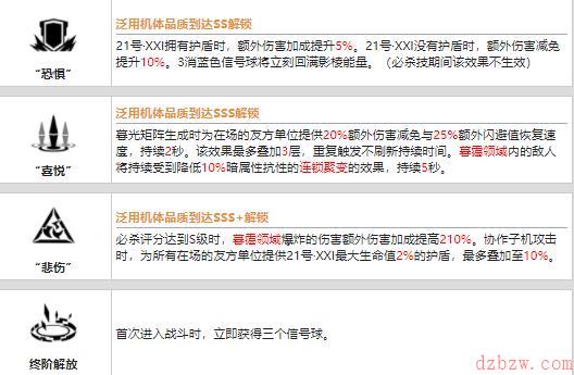 战双帕弥什21号·XXI值得培养吗