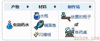 泰拉瑞亚虫洞药水介绍