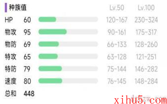 宝可梦朱紫阿柏怪属性介绍