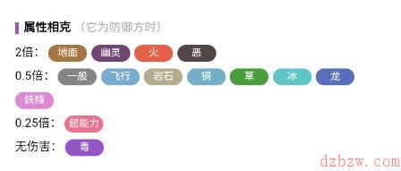 宝可梦朱紫基拉祈属性介绍