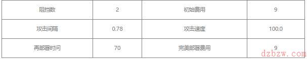 明日方舟重岳值得练吗