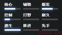 刀塔2虚无之灵怎么玩