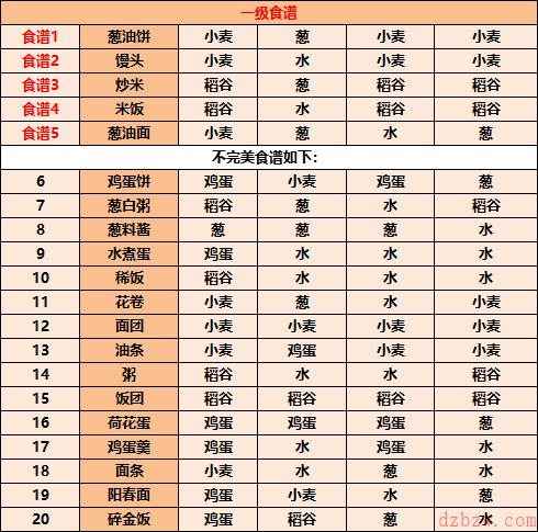 江湖悠悠食谱配方大全2022