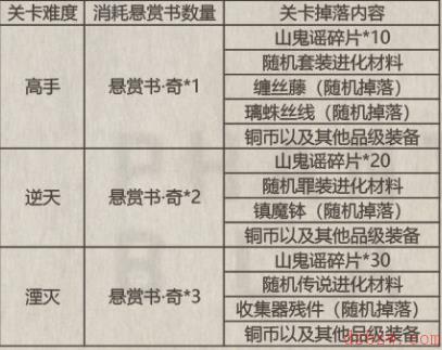 《影之刃3》5月27停机更新