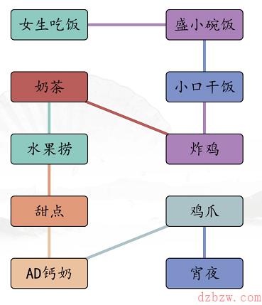汉字找茬王男女吃东西攻略