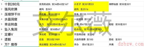星之彼端艾尔薇事件选什么