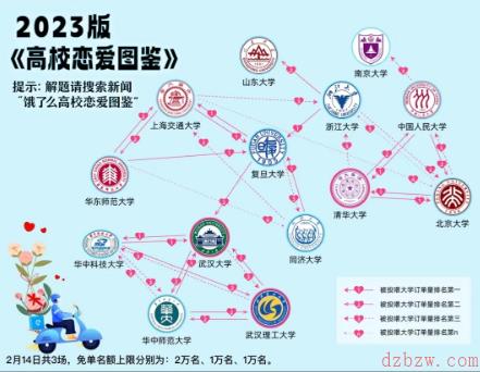 饿了么免单2.14答案
