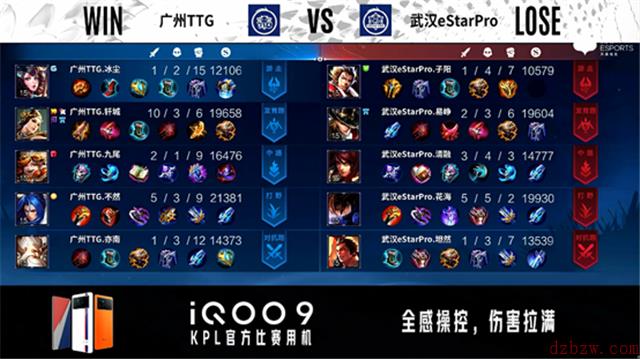 王者荣耀2022KPL春季赛常规赛第一轮eStarPro对阵TTG