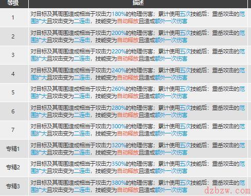 明日方舟重岳值得练吗