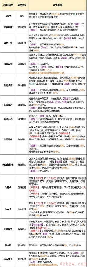 天龙八部2天山怎么样