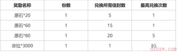 原神枫丹冒险家召集令活动攻略