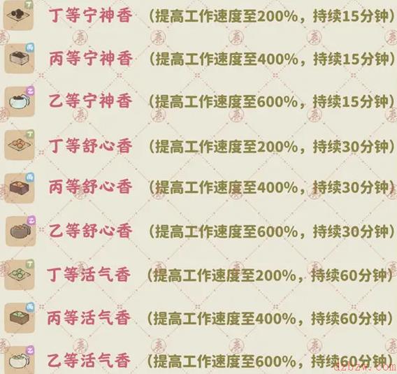 桃源深处有人家香丸怎么制作