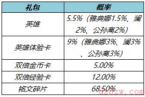 王者荣耀全新英雄秘宝开出的英雄的几率是多少