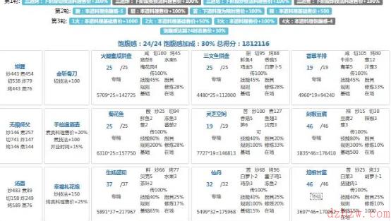 爆炒江湖年兽第九关攻略