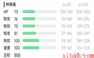 宝可梦朱紫九尾属性介绍