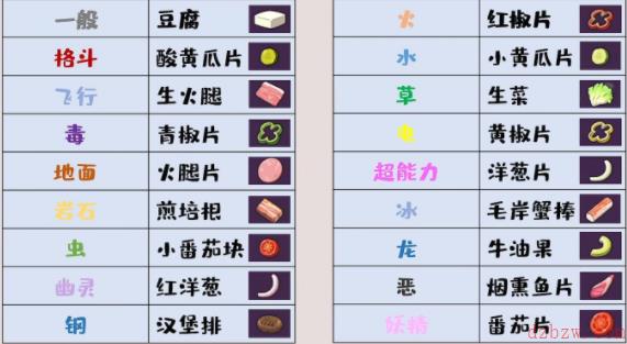 宝可梦朱紫料理食谱攻略