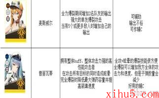nikke胜利女神最新强度榜2023