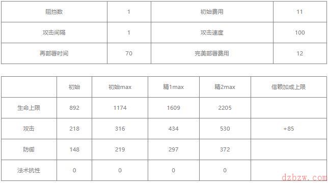 明日方舟嵯峨值得练吗