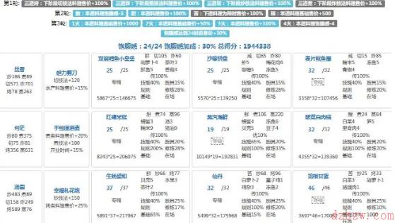 爆炒江湖年兽第九关攻略