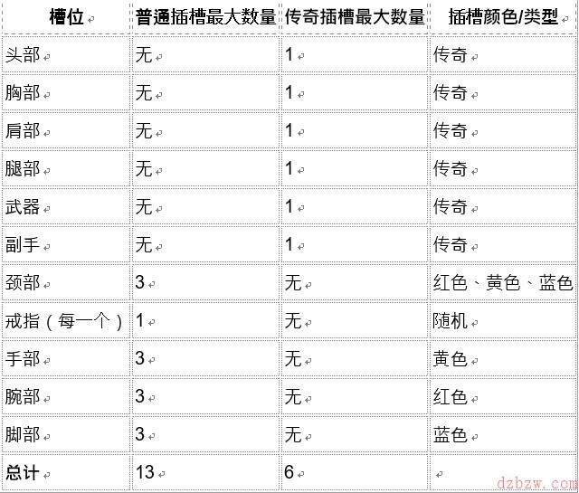 暗黑破坏神不朽物品系统介绍