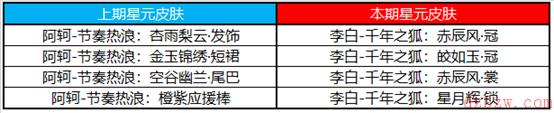 王者荣耀全新英雄秘宝开出的英雄的几率是多少