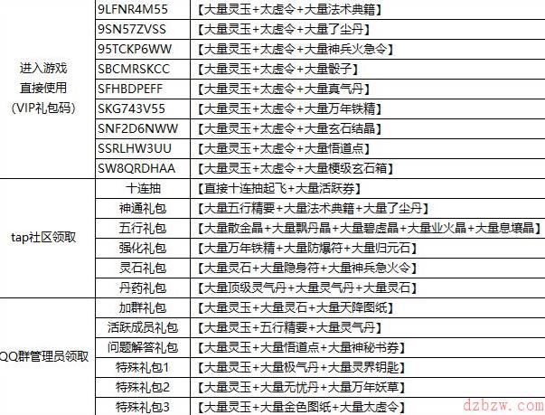 仙岛大乱斗礼包码最新2022