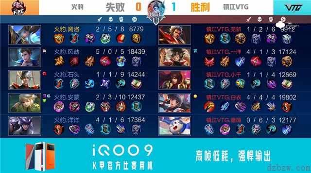王者荣耀2022K甲春季赛常规赛第一轮镇江VTG对阵火豹