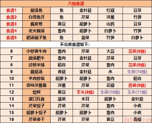 江湖悠悠食谱配方2022